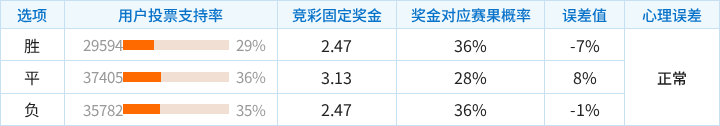 莱万特对阵塞维利亚：主胜偏冷，仍需防平