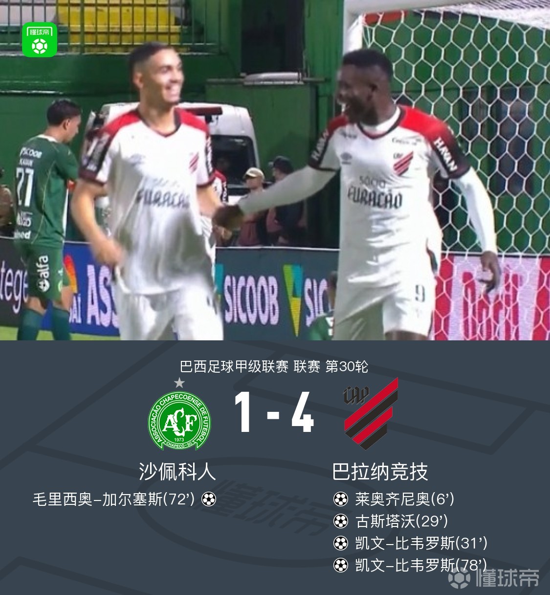 巴拉纳竞技4-1大胜沙佩科人，比韦罗斯双响，古斯塔沃破门