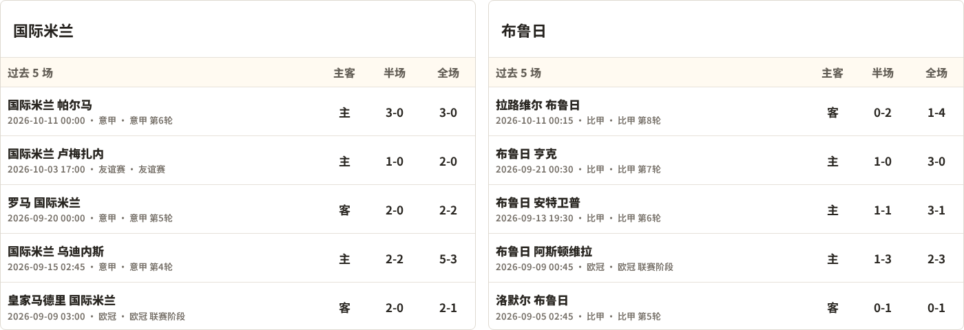 半全场分析：国际米兰抢开局，布鲁日能否顶住后程冲击？
