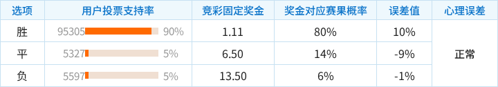 阿森纳对阵里尔：主胜偏热，谨防追高