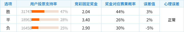 比利亚雷亚尔对阵那不勒斯：主胜概率领先，热度理性