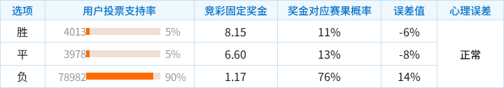 加拉塔萨雷对阵巴塞罗那：客胜偏热，谨防追高