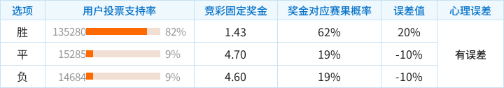 RB莱比锡vsPSV埃因霍温：主胜偏热，谨防追高