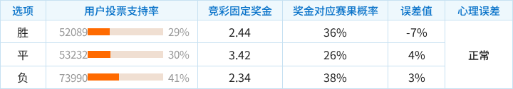 朗斯对阵葡萄牙体育：客胜概率领先，热度理性