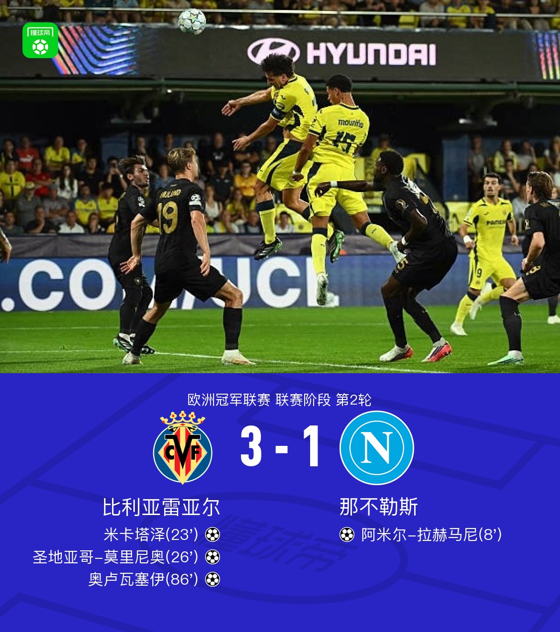 比利亚雷亚尔3-1逆转那不勒斯，米卡塔泽、莫里尼奥3分钟2球