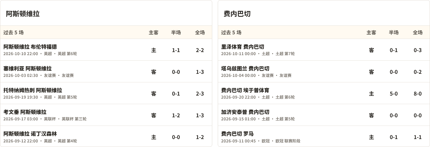 半全场分析：阿斯顿维拉与费内巴切开局谨慎，谁能先打破平衡？
