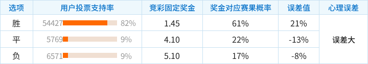 阿斯顿维拉对阵费内巴切：主胜偏热，谨防追高