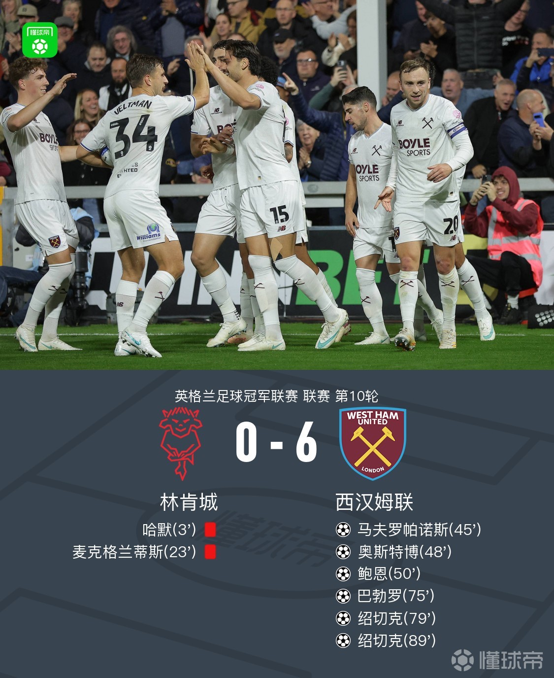 西汉姆6-0大胜9人林肯城，鲍恩1射2传，绍切克梅开二度