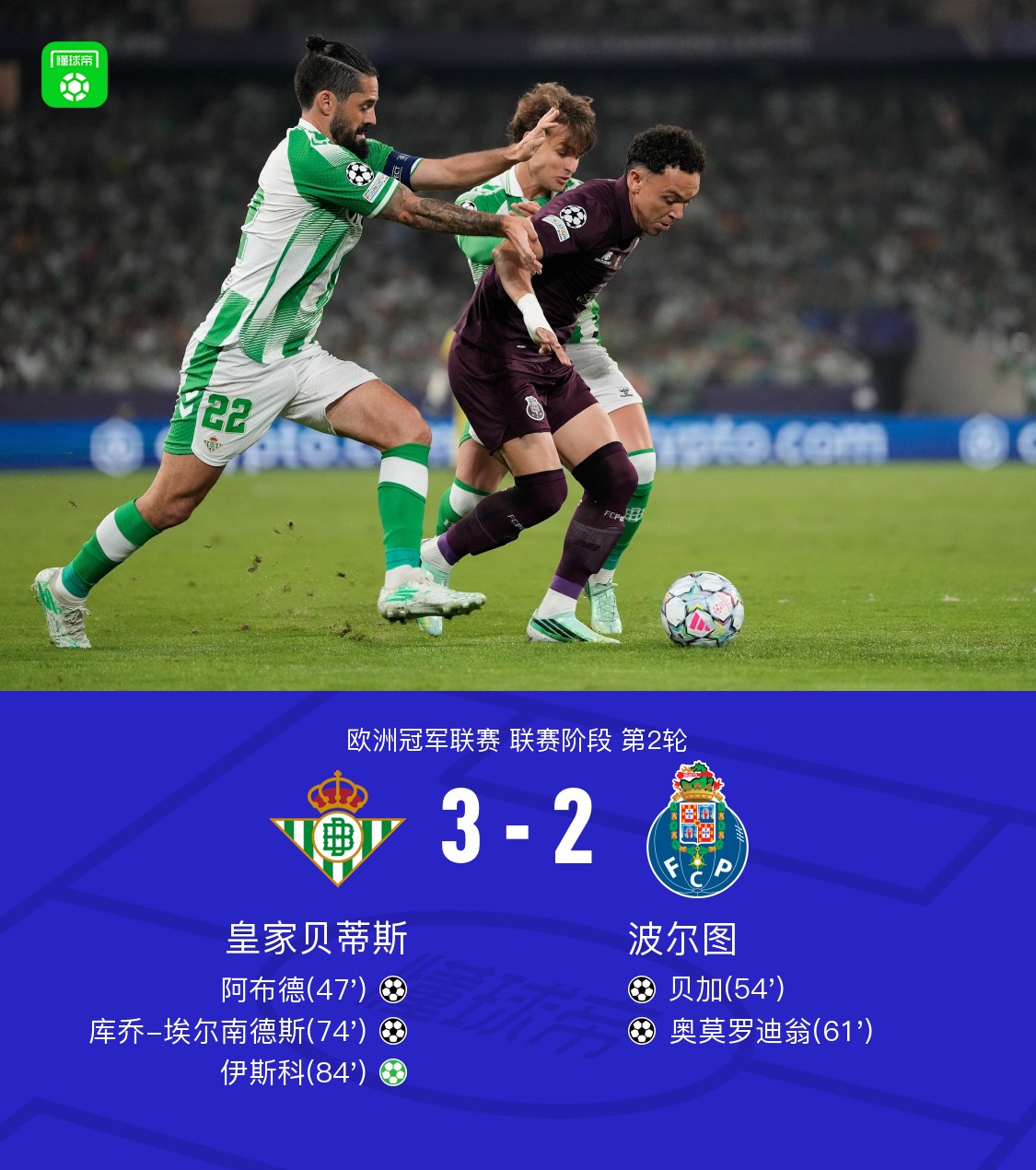 贝蒂斯3-2波尔图，伊斯科点射，阿布德、奥莫罗迪翁建功