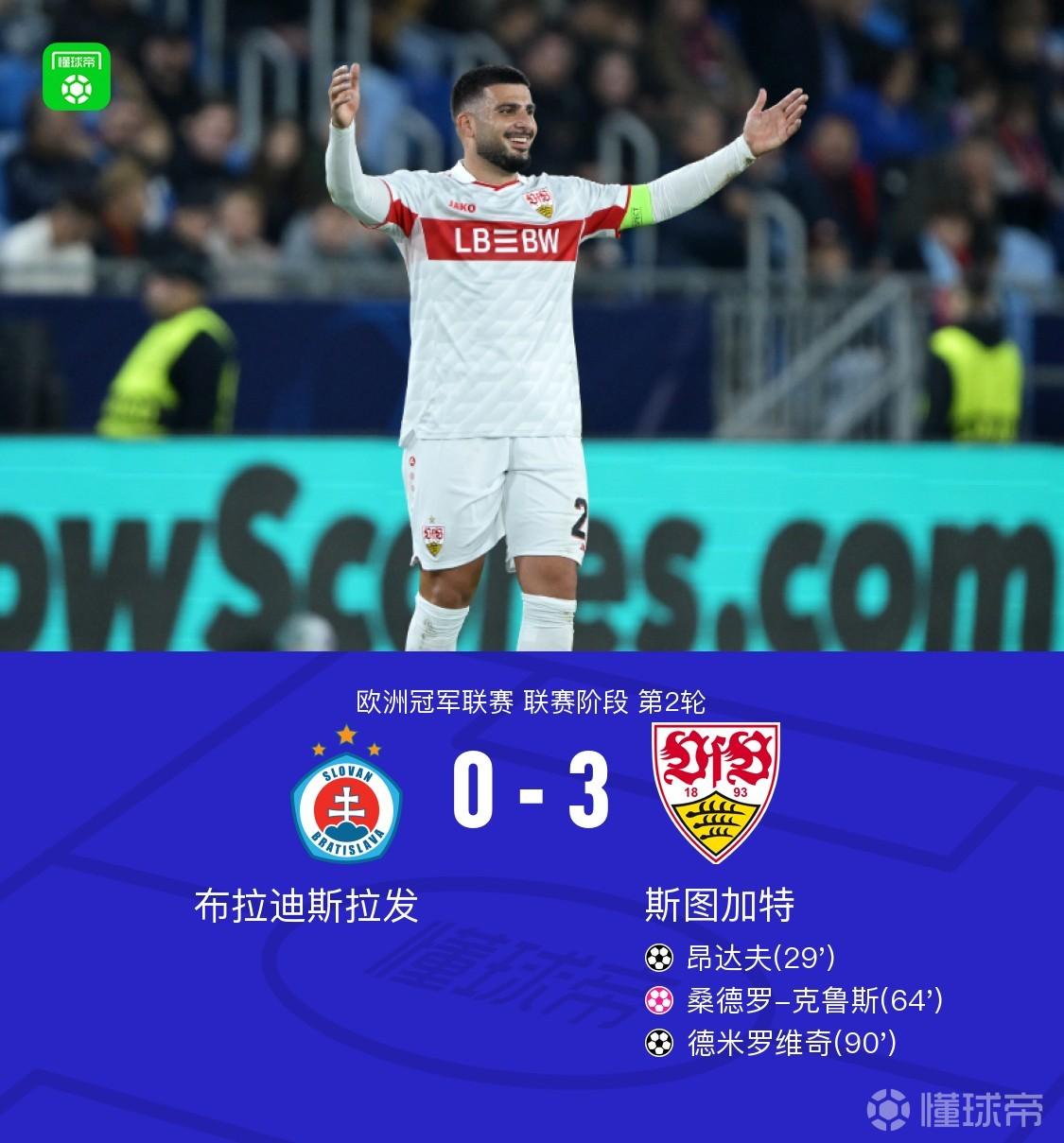 斯图加特3-0大胜布拉迪斯拉发，德米罗维奇建功，昂达夫破门