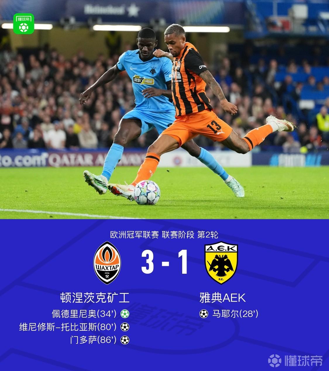 顿涅茨克矿工3-1雅典AEK，马耶尔、门多萨破门，佩德里尼奥点射