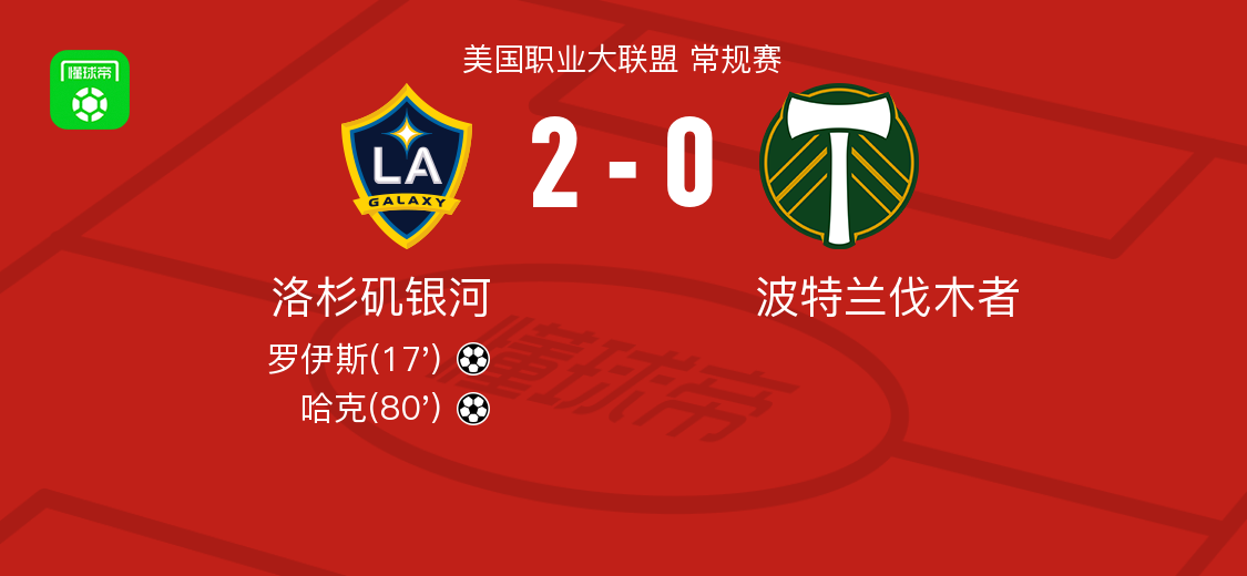 洛杉矶银河2-0波特兰伐木者，罗伊斯破门，哈克锁定胜局