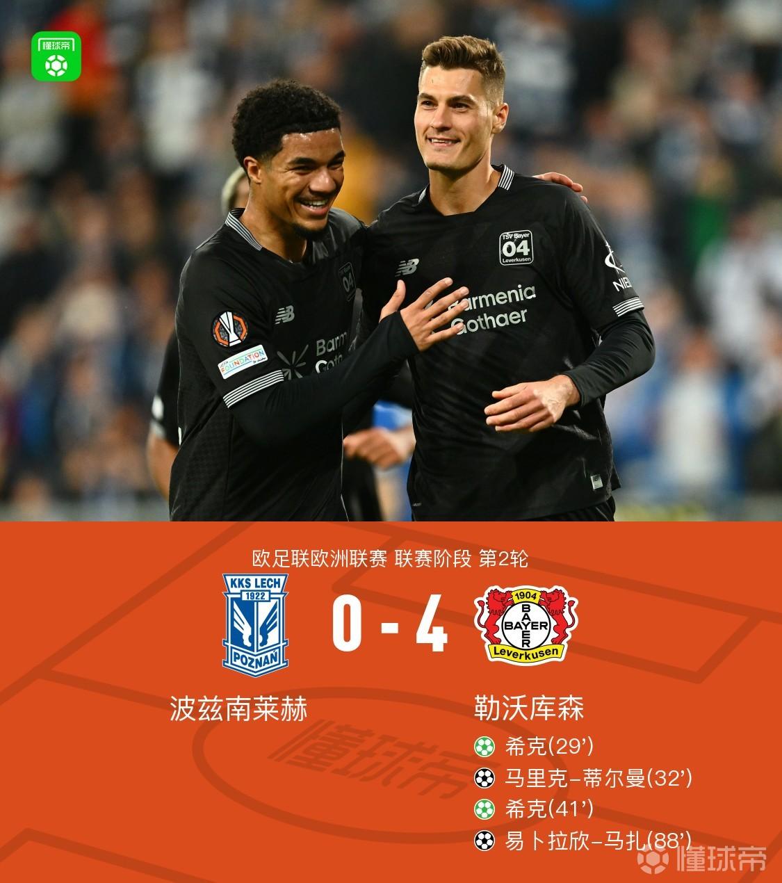 勒沃库森4-0客胜波兹南莱赫，希克点球双响，马扎破门+造点