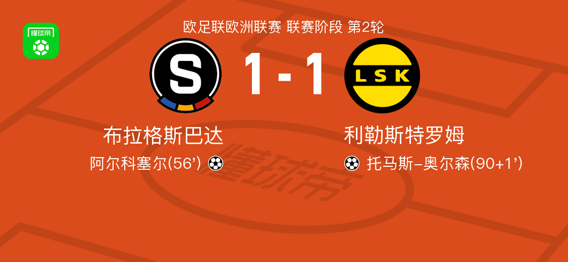 布拉格斯巴达1-1利勒斯特罗姆，阿尔科塞尔先拔头筹，托马斯-奥尔森扳平比分
