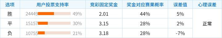 拉科鲁尼亚对阵莱万特：主胜概率领先，热度理性