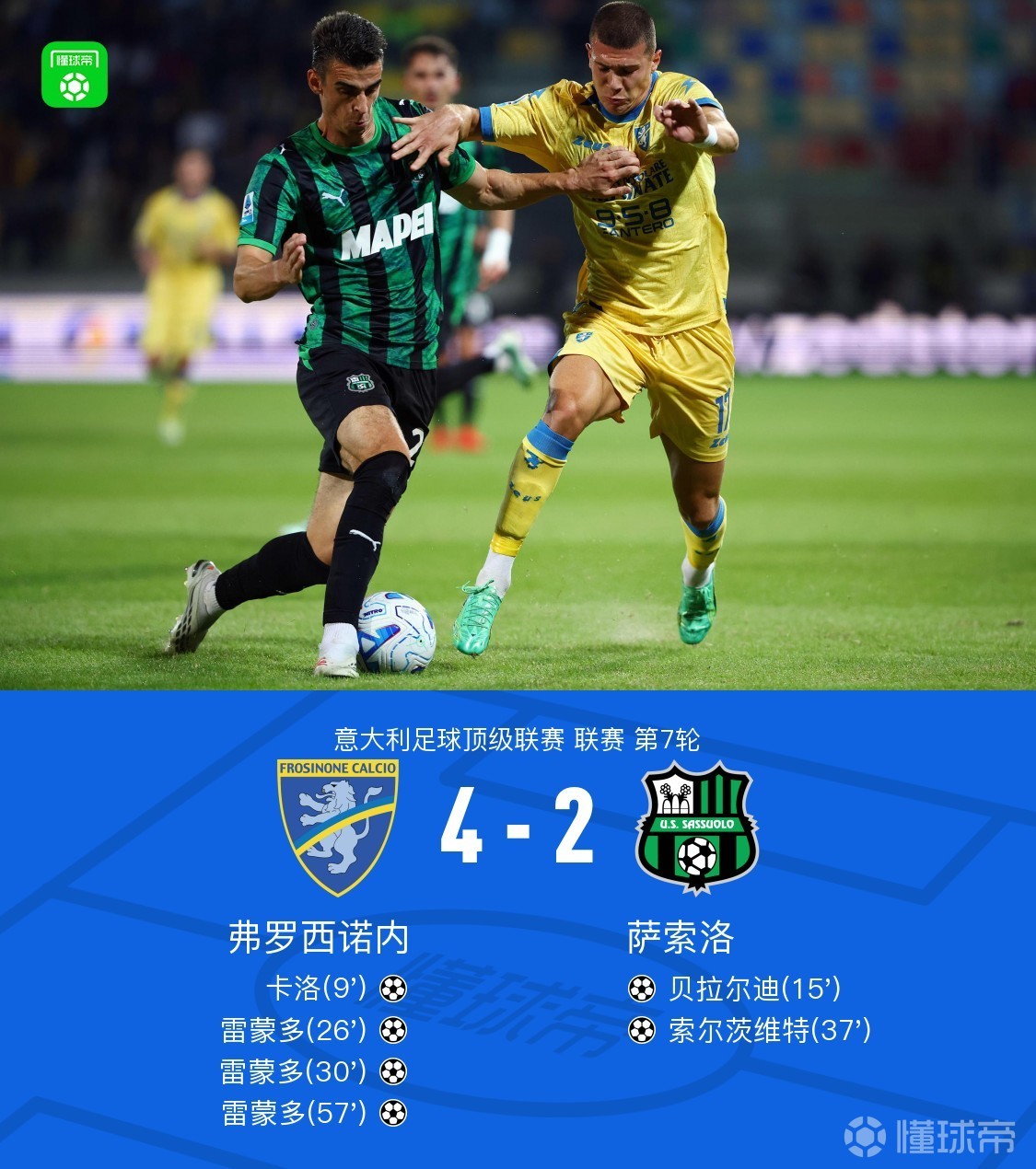 弗罗西诺内4-2萨索洛，雷蒙多戴帽，贝拉尔迪、卡洛破门
