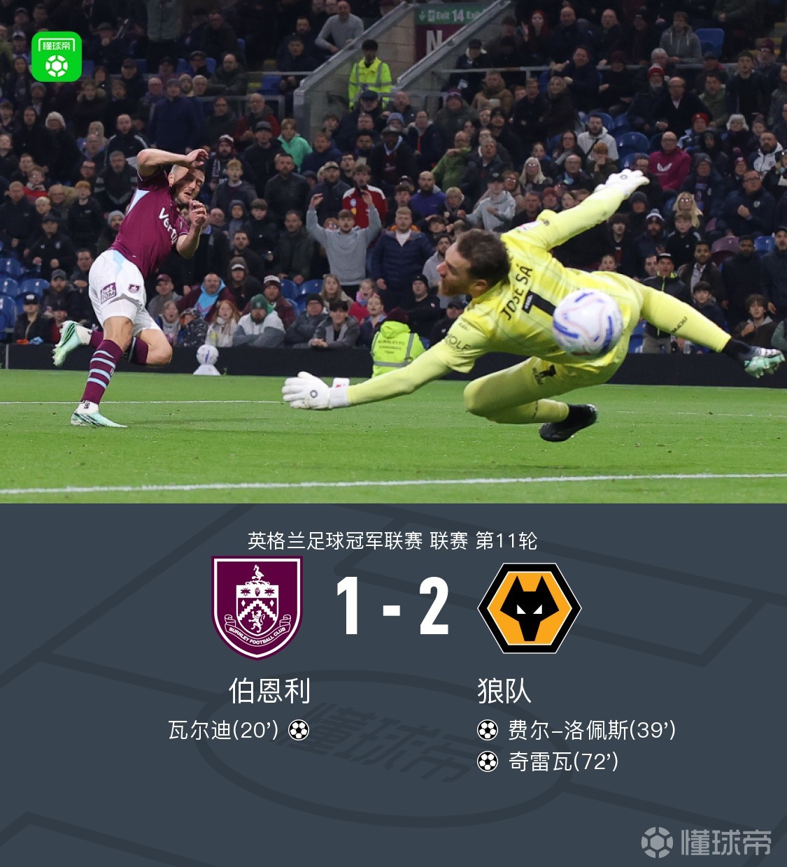 狼队2-1逆转伯恩利，奇雷瓦、费尔-洛佩斯破门