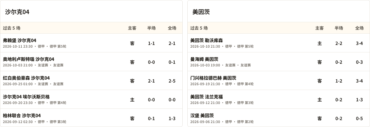 半全场分析：沙尔克04下半场有变数，美因茨如何应对追击？