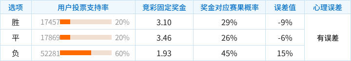 埃弗顿对阵切尔西：客胜偏热，谨防追高