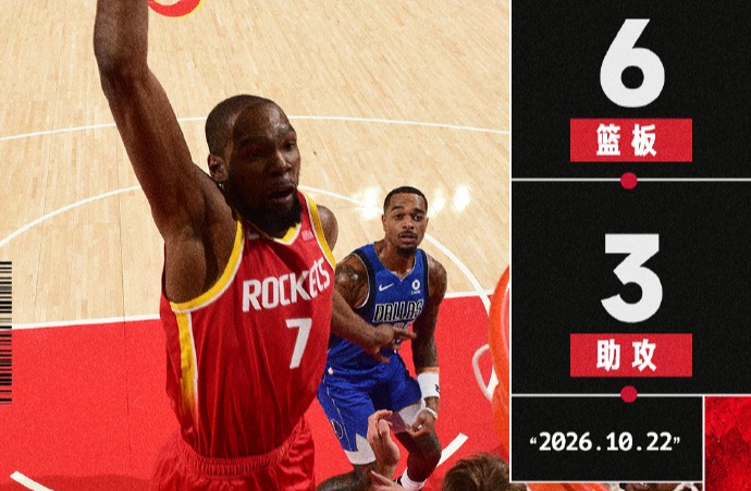 NBA-火箭3人20+大胜独行侠 杜兰特30分6板3助