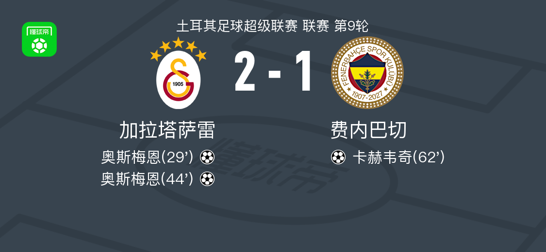 加拉塔萨雷2-1费内巴切，奥斯梅恩独中两元