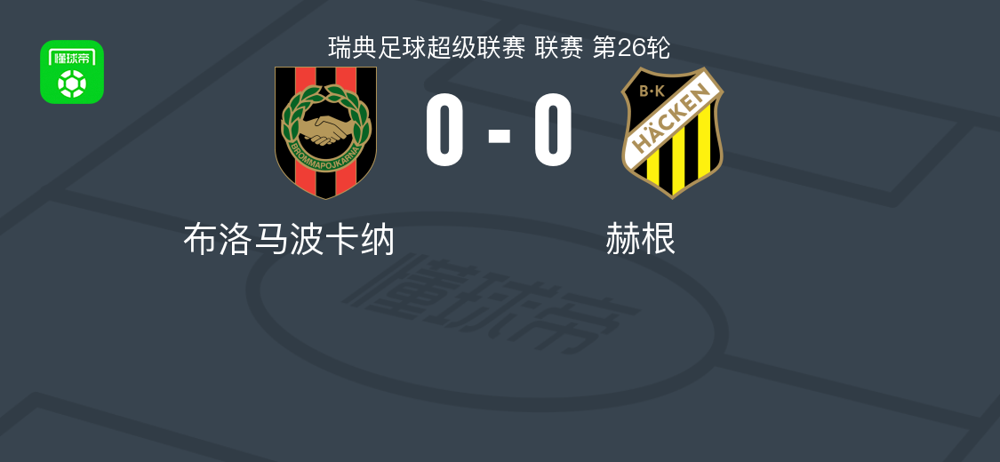 布洛马波卡纳0-0赫根，秋色平分