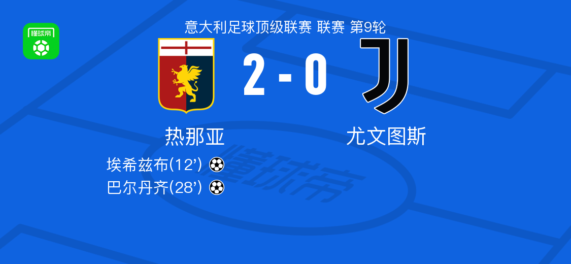 热那亚2-0尤文，埃希兹布建功，巴尔丹齐锁定胜局