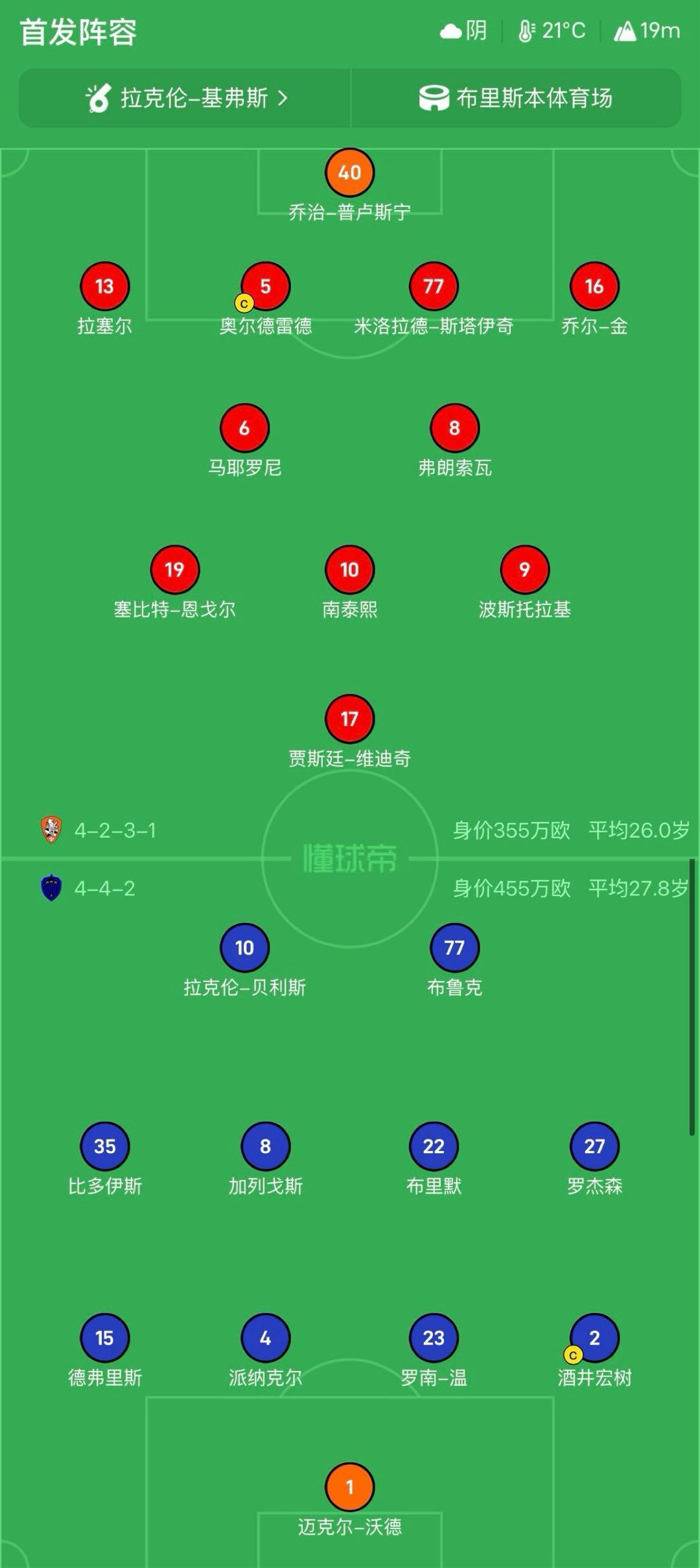 001首发解读：奥克兰把布鲁克推上锋线，布里斯班11人不动