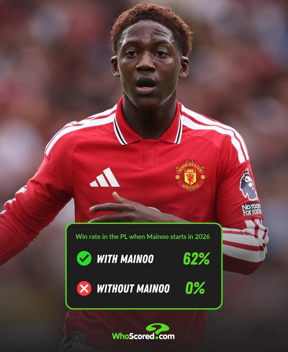 WhoScored：2026年英超联赛中，梅努未首发时曼联都没能取胜