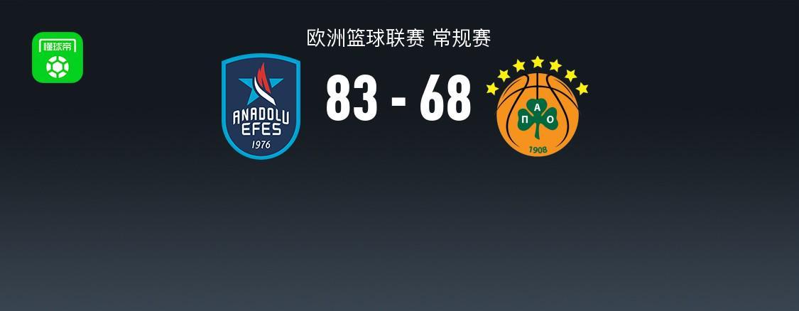 欧篮联战报：阿纳多卢艾菲斯83-68帕纳辛奈科斯，肯德里克-纳恩17分