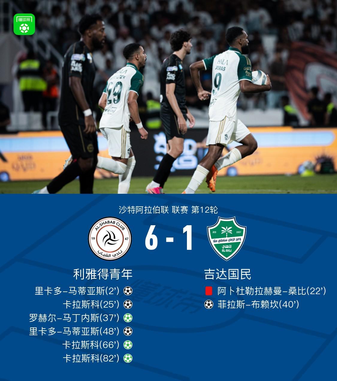 利雅得青年6-1横扫吉达国民，卡拉斯科帽子戏法，里卡多-马蒂亚斯梅开二度