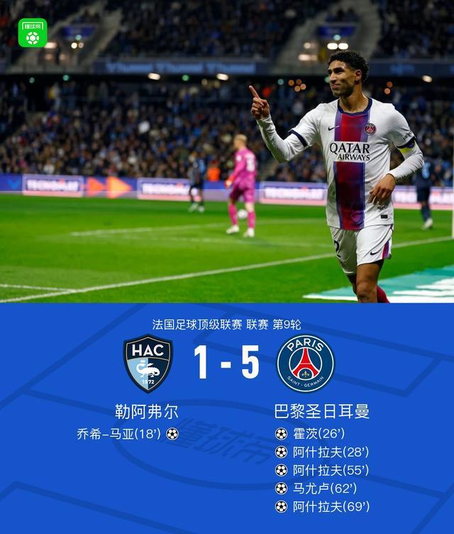 剑南春丨巴黎5-1勒阿弗尔，阿什拉夫戴帽&双助攻，霍茨传射