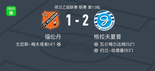 格拉夫夏普2-1逆转福伦丹，约兰-哈德曼、瓦尔梅尔达姆建功
