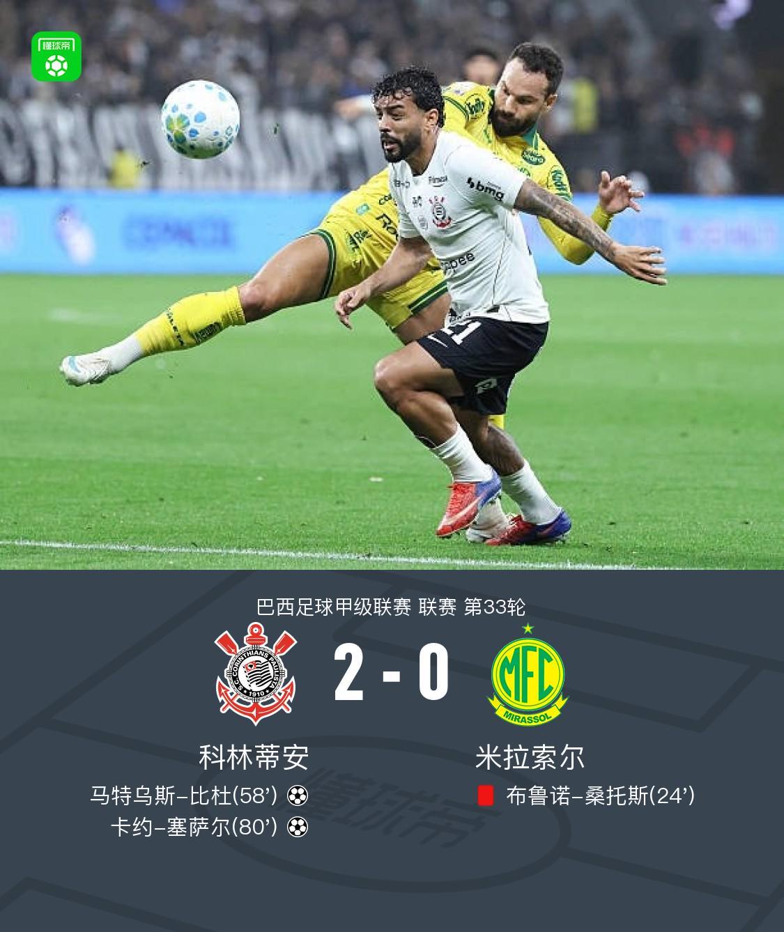 科林蒂安2-0十人米拉索尔，比杜建功，卡约-塞萨尔破门