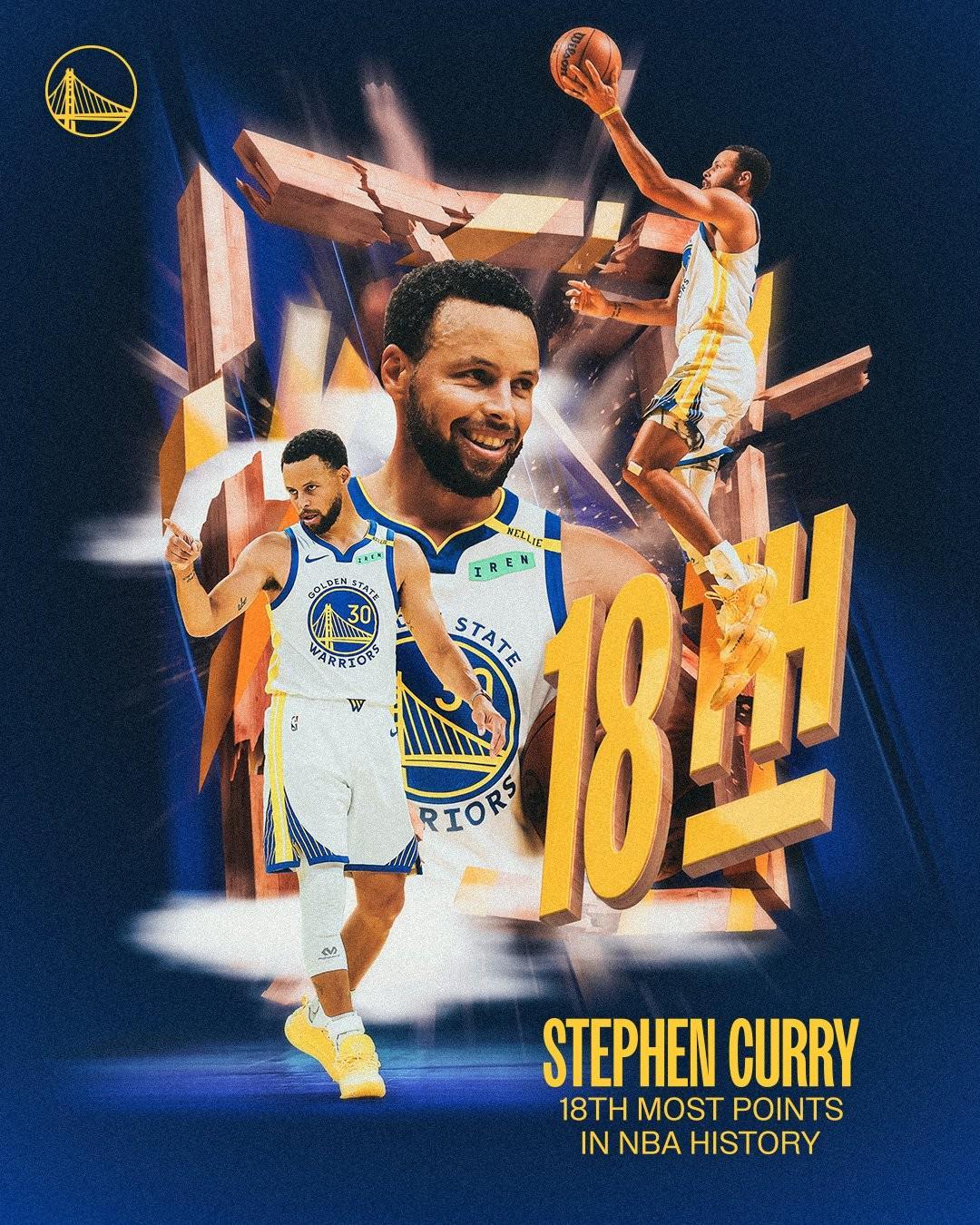 狂砍31分！库里超越威尔金斯升至NBA历史得分榜第18位