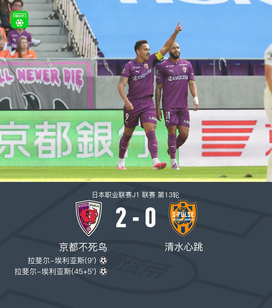 京都不死鸟2-0清水心跳，拉斐尔-埃利亚斯双响