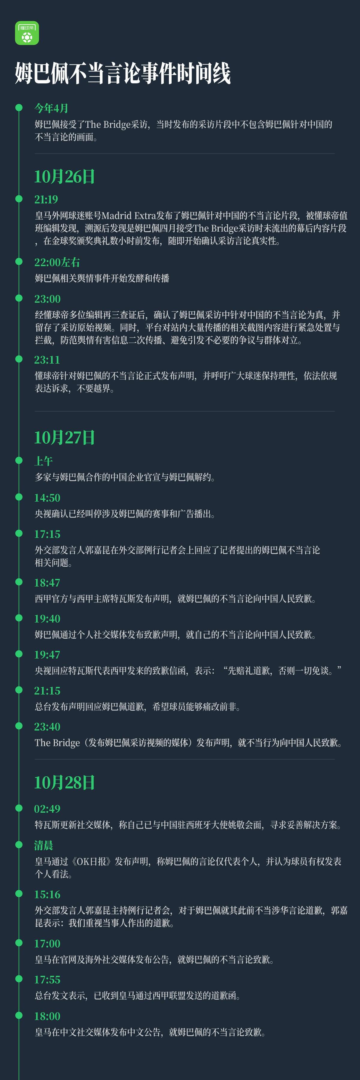 懂球帝关于姆巴佩不当言论的补充声明（终）