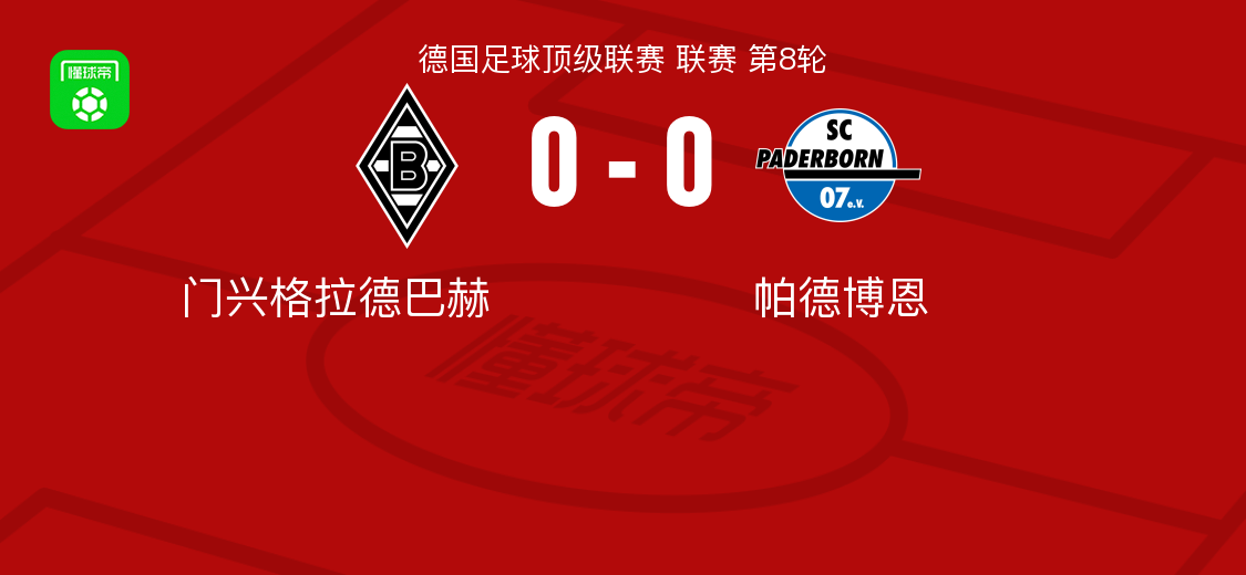 门兴格拉德巴赫0-0帕德博恩，巴茨力保城门不失