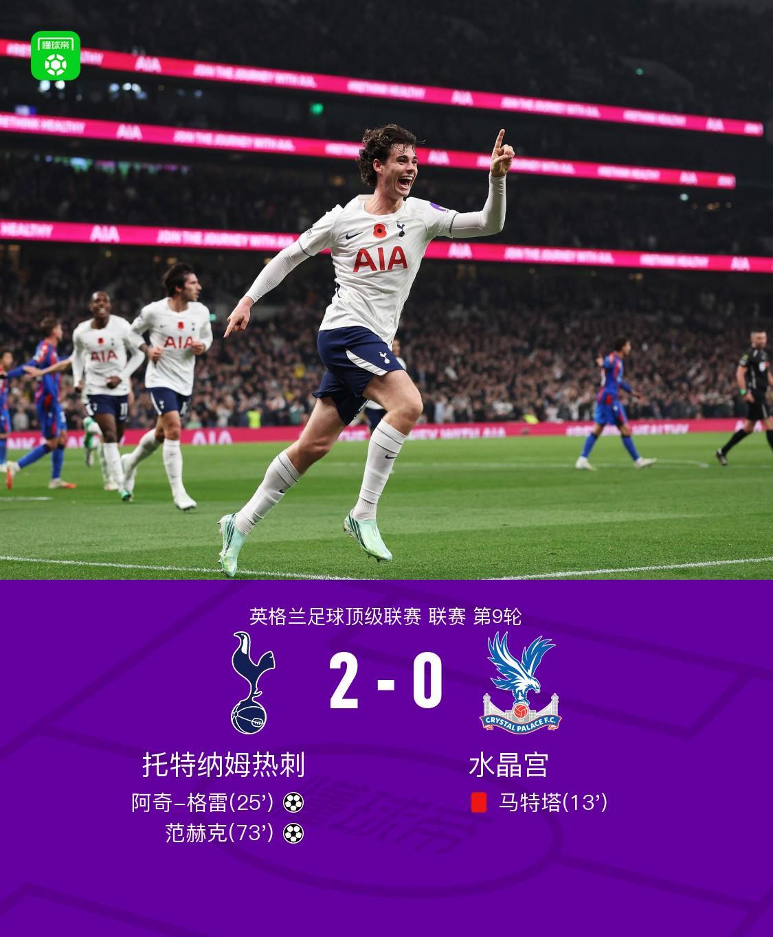 剑南春｜热刺2-0十人水晶宫，马特塔开场直红，格雷、范赫克破门
