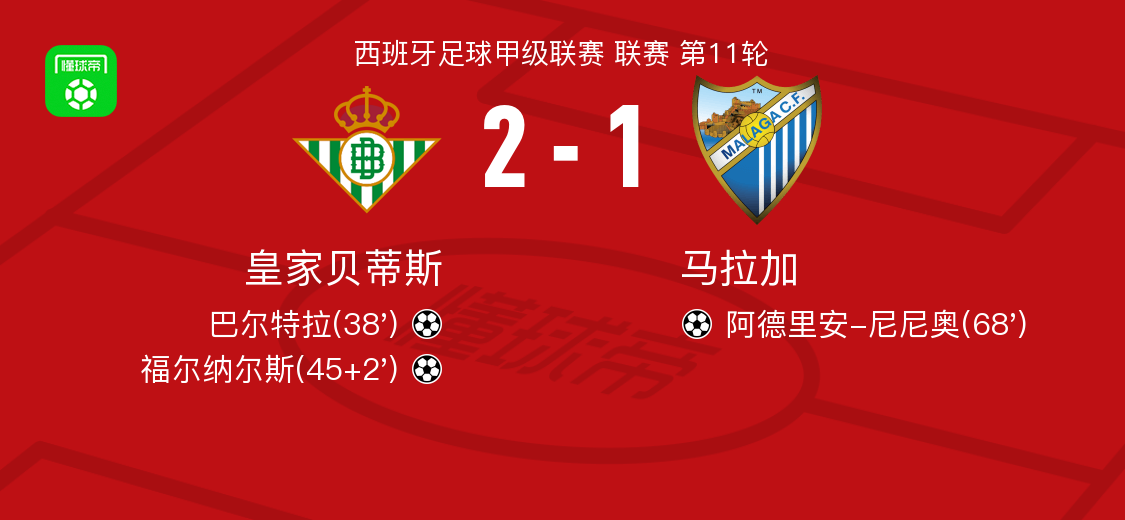 皇家贝蒂斯2-1马拉加，福尔纳尔斯、巴尔特拉破门