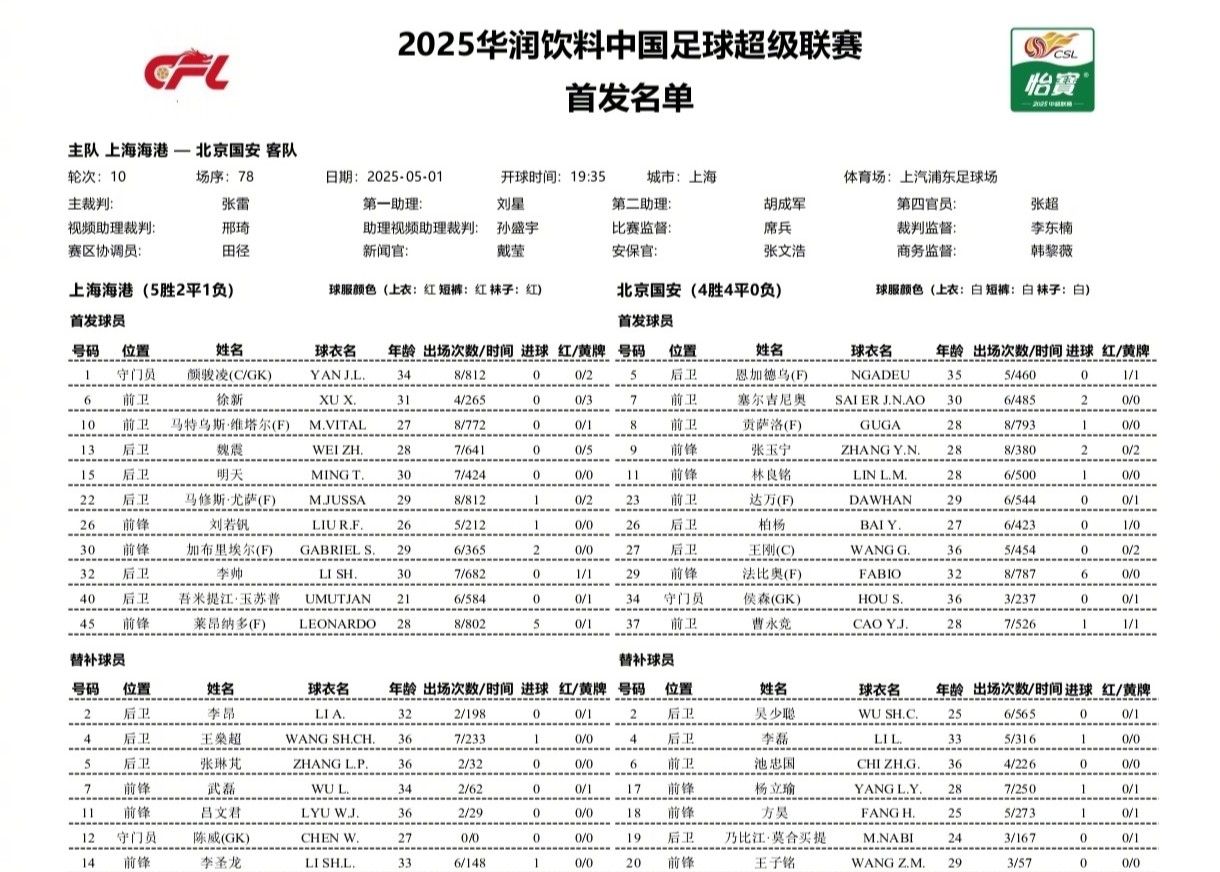 ⚡海港vs国安首发：双方均四外援出战，武磊继续替补，林良铭出任左边卫