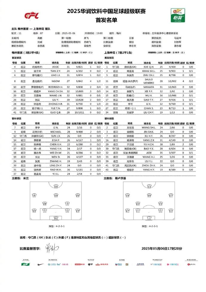 ⚡申花客战梅州首发出炉：双外援PK三外援，刘诚宇、谢鹏飞首发