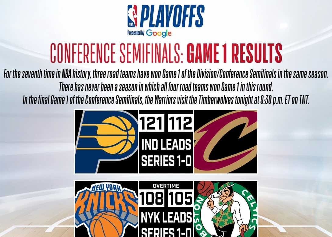 勇士能否创造历史？NBA历史从未有在半决赛G1全部四场以下克上出现