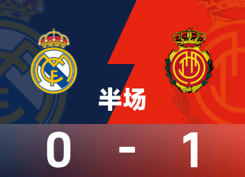 ⚽西甲半场：皇马狂轰未果暂0-1马略卡，若以此比分结束，巴萨将提前夺冠