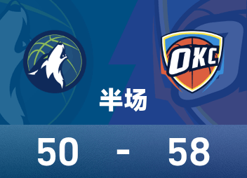森林狼全队上半场1罚球，亚历山大6罚19分，雷霆58-50领先森林狼