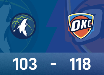 NBA季后赛战报：亚历山大38分8助，爱德华兹32分，雷霆118-103再胜森林狼