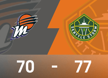 WNBA战报：狄金斯24分14助，托马斯16分11板7助，风暴77-70击败水星