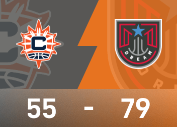 WNBA战报：科费18分11板，马布里12分10板，梦想79-55大胜阳光