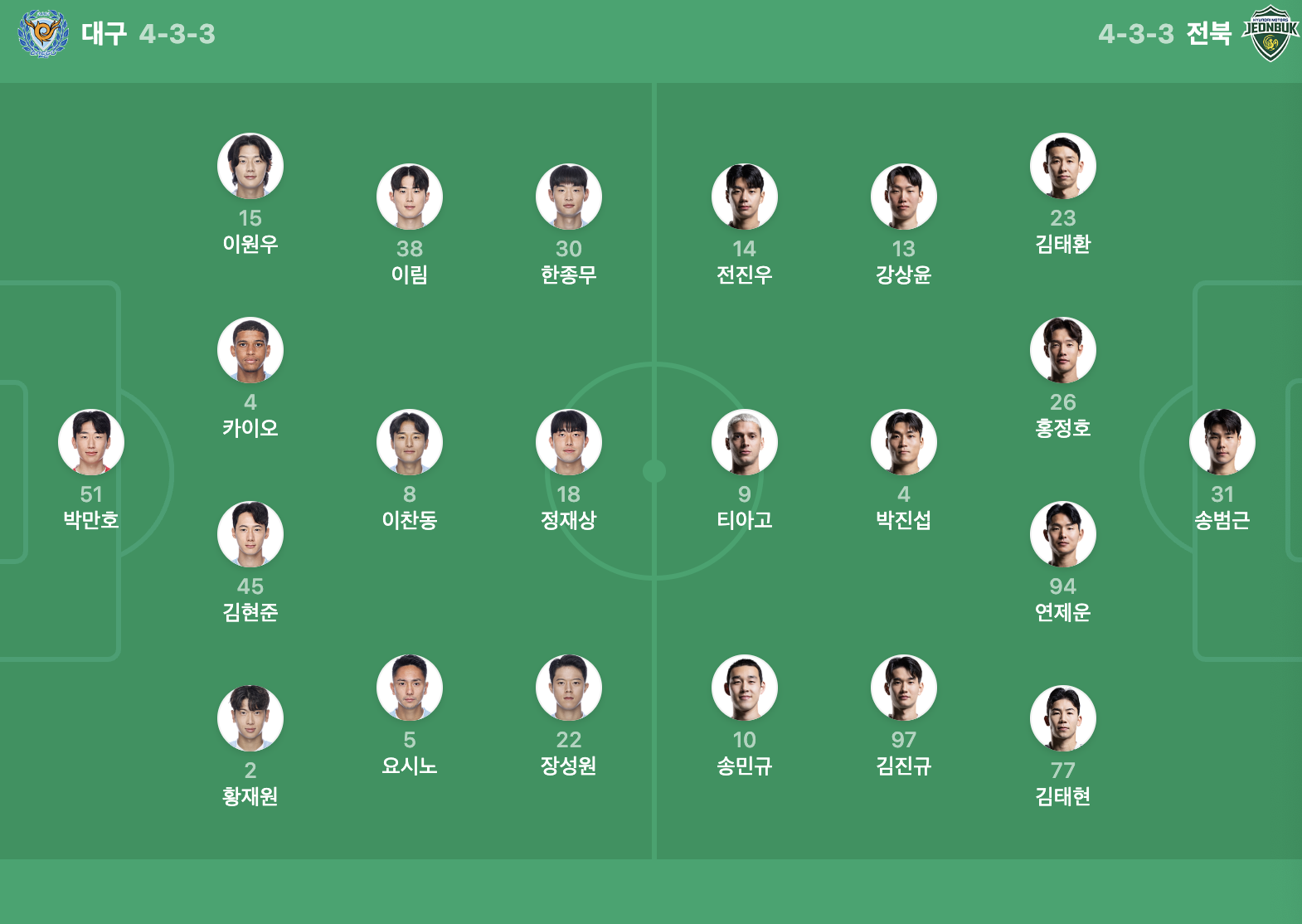 大邱FCvs全北现代首发：郑在尚先发，奥罗伯、姜尚润出战