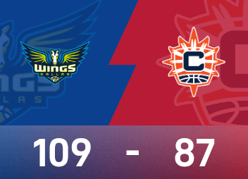 WNBA战报：布克斯21分7助，查尔斯27分6板，飞翼109-87大胜阳光